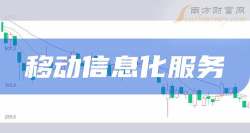 移動信息化服務概念股全解析 上市公司與業(yè)務布局匯總