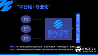 陽光印網 破局印刷業(yè)智能化，構建“互聯(lián)網服務+智能工廠”新生態(tài)